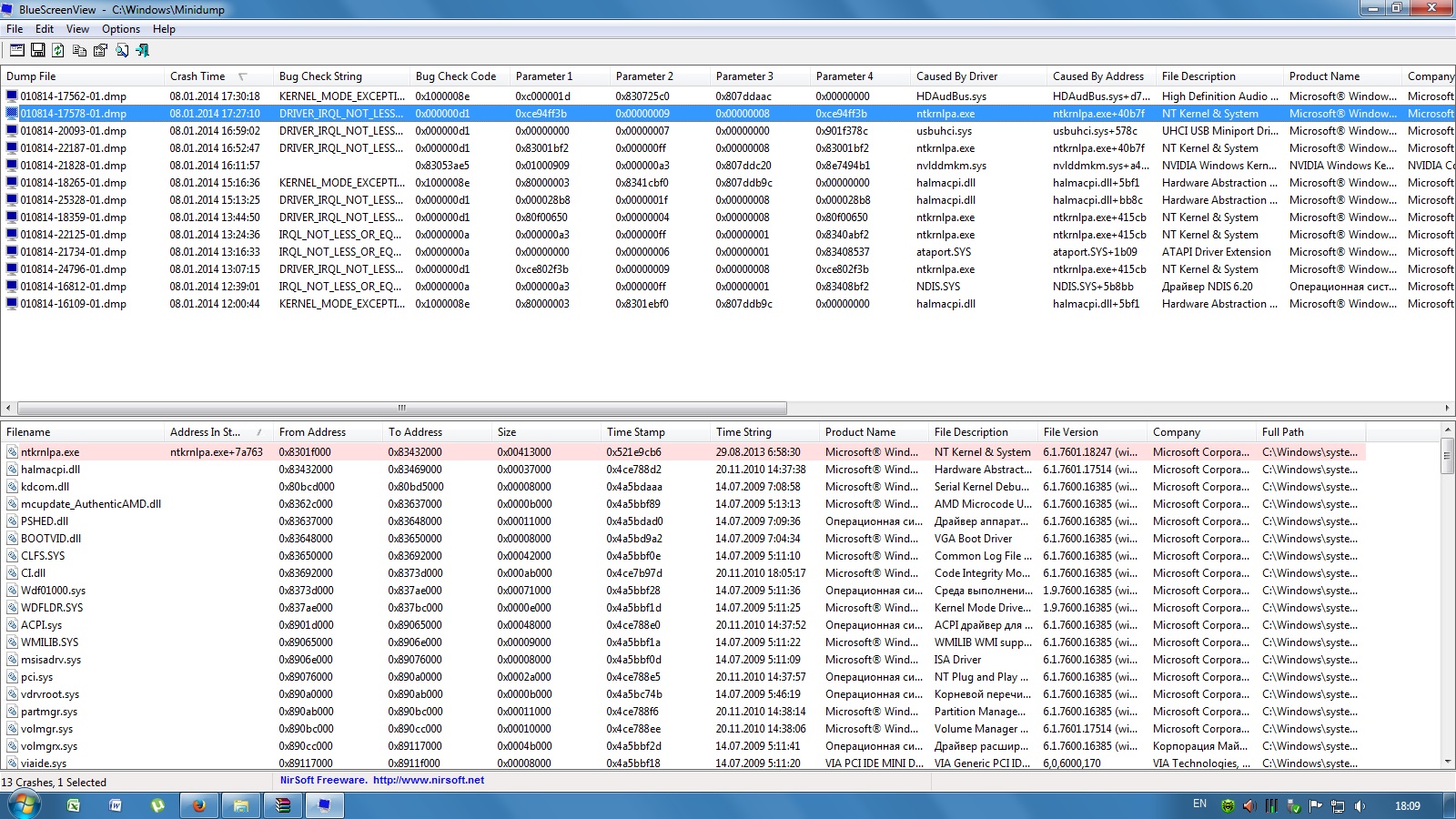 Windows sys. BLUESCREENVIEW. Код ошибки 0x00000000a аппарата Eve Stephan. Driver_IRQL_not_less_or_equal, NDIS.sys. Sys.