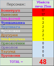 Kills.png
