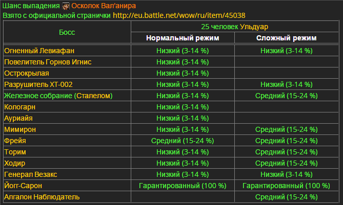 Сложный режим