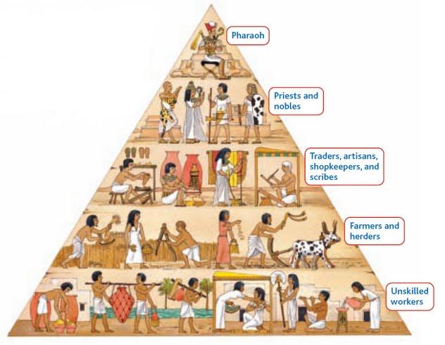 the rise of christianity in the ancient mesopotamian society and the unification through hammurabi the rise of christianity in the ancient mesopotamian society and the unification through hammurabi