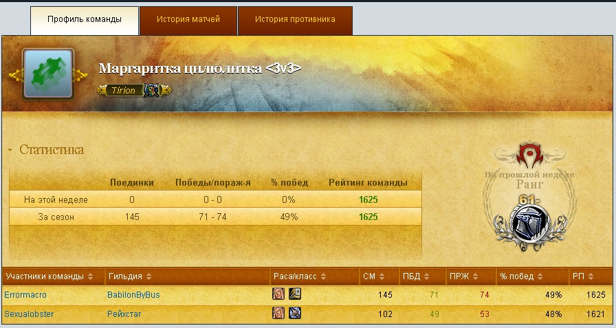 История матчей. Ранги рейтинговой арены wow. Победа в рейтинге. Рейтинг арены ВОВ самый большой. Guild команда.