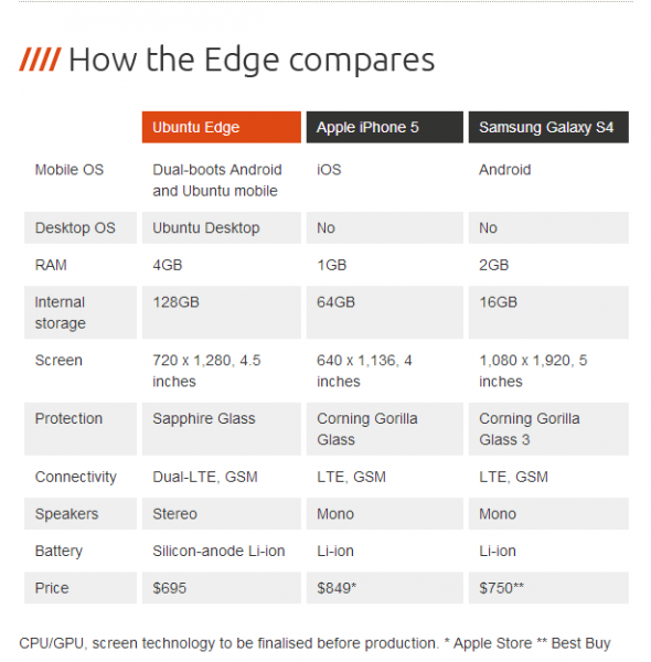 Ubuntu Edge   Indiegogo.png